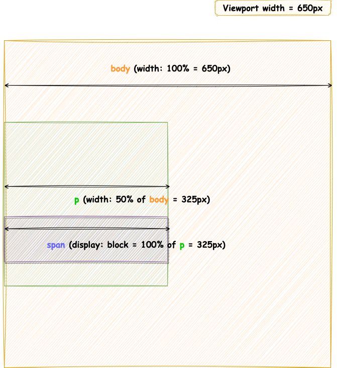 the box-model Alt text