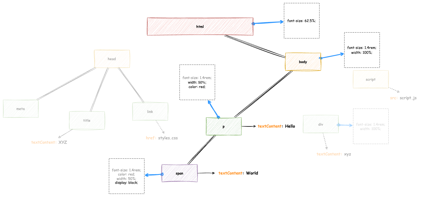 the rendering pipeline Alt text
